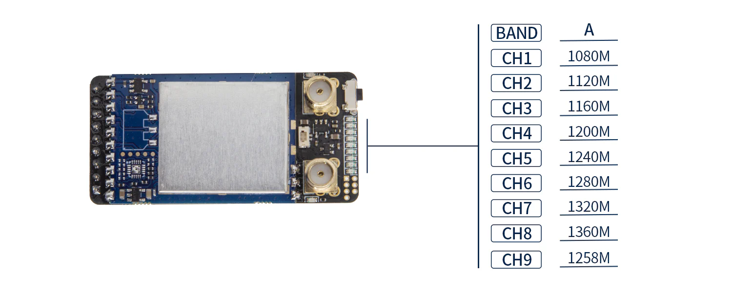 SKYZONE 1.2GHz Diversity VRX Receiver - Image 3